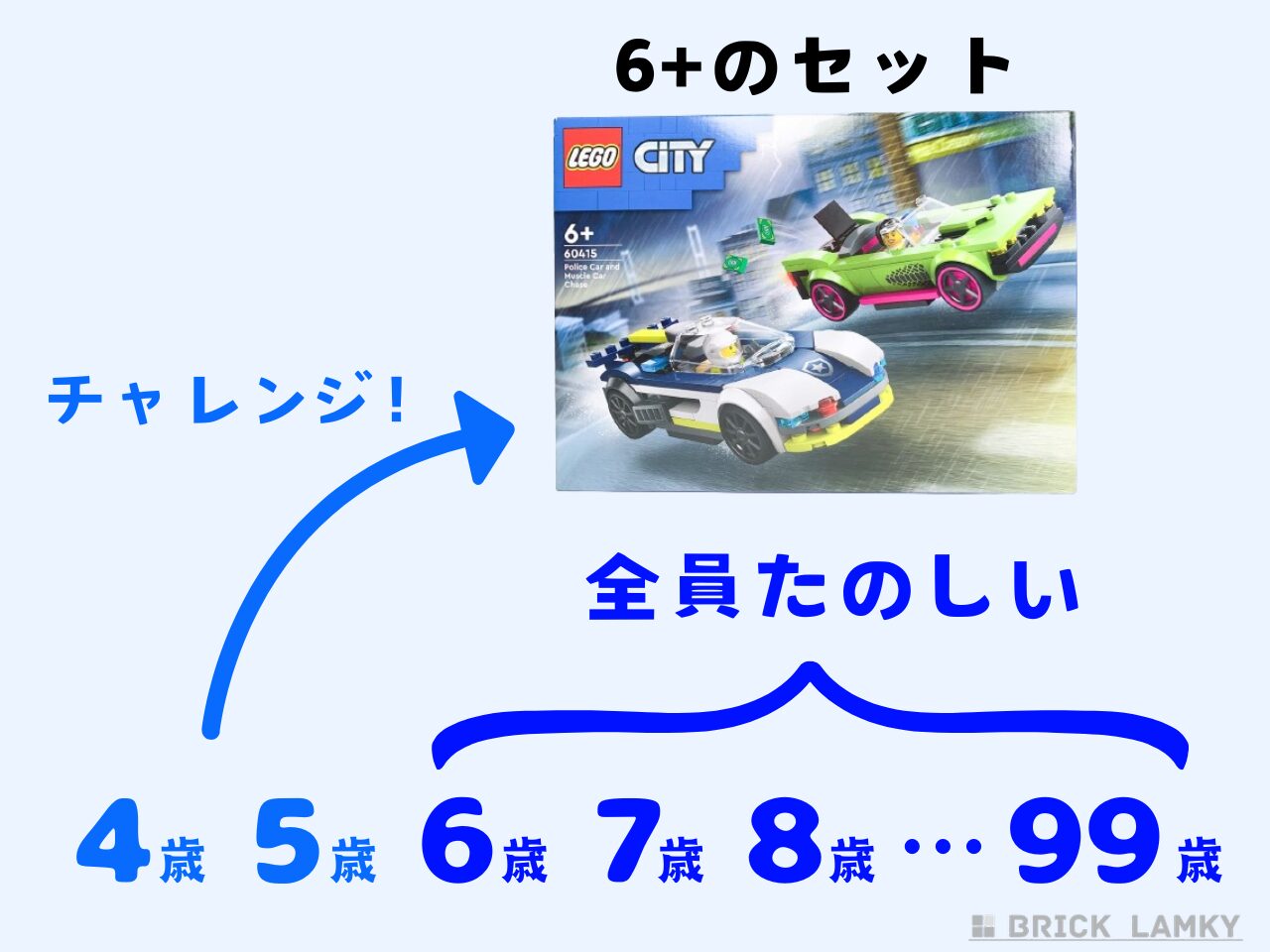 レゴの対象年齢に対する考え方